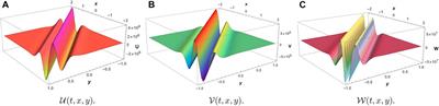 Homotopy perturbation method-based soliton solutions of the time-fractional (2+1)-dimensional Wu–Zhang system describing long dispersive gravity water waves in the ocean